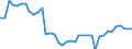 Standardisierte internationale Klassifikation der Energieprodukte (SIEC): Insgesamt / Technische Eigenschaften der Anlagen: Maximale elektrische Nettokapazität / Betrieb/Händler: Eigenerzeuger / Maßeinheit: Megawatt / Geopolitische Meldeeinheit: Deutschland