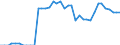 Standardisierte internationale Klassifikation der Energieprodukte (SIEC): Insgesamt / Technische Eigenschaften der Anlagen: Maximale elektrische Nettokapazität / Betrieb/Händler: Eigenerzeuger / Maßeinheit: Megawatt / Geopolitische Meldeeinheit: Estland