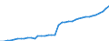 Standardisierte internationale Klassifikation der Energieprodukte (SIEC): Insgesamt / Technische Eigenschaften der Anlagen: Maximale elektrische Nettokapazität / Betrieb/Händler: Eigenerzeuger / Maßeinheit: Megawatt / Geopolitische Meldeeinheit: Irland