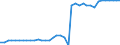 Standardisierte internationale Klassifikation der Energieprodukte (SIEC): Insgesamt / Technische Eigenschaften der Anlagen: Maximale elektrische Nettokapazität / Betrieb/Händler: Eigenerzeuger / Maßeinheit: Megawatt / Geopolitische Meldeeinheit: Griechenland