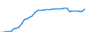 Standard international energy product classification (SIEC): Total / Technical characteristics of plants: Net maximum electrical capacity / Operator/Trader: Autoproducers / Unit of measure: Megawatt / Geopolitical entity (reporting): Spain
