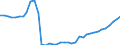 Standardisierte internationale Klassifikation der Energieprodukte (SIEC): Insgesamt / Technische Eigenschaften der Anlagen: Maximale elektrische Nettokapazität / Betrieb/Händler: Eigenerzeuger / Maßeinheit: Megawatt / Geopolitische Meldeeinheit: Frankreich