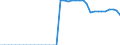 Standardisierte internationale Klassifikation der Energieprodukte (SIEC): Insgesamt / Technische Eigenschaften der Anlagen: Maximale elektrische Nettokapazität / Betrieb/Händler: Eigenerzeuger / Maßeinheit: Megawatt / Geopolitische Meldeeinheit: Kroatien