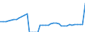 Standardisierte internationale Klassifikation der Energieprodukte (SIEC): Insgesamt / Technische Eigenschaften der Anlagen: Maximale elektrische Nettokapazität / Betrieb/Händler: Eigenerzeuger / Maßeinheit: Megawatt / Geopolitische Meldeeinheit: Italien