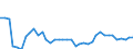 Standard international energy product classification (SIEC): Total / Technical characteristics of plants: Net maximum electrical capacity / Operator/Trader: Autoproducers / Unit of measure: Megawatt / Geopolitical entity (reporting): Latvia