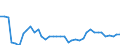 Standardisierte internationale Klassifikation der Energieprodukte (SIEC): Insgesamt / Technische Eigenschaften der Anlagen: Maximale elektrische Nettokapazität / Betrieb/Händler: Eigenerzeuger / Maßeinheit: Megawatt / Geopolitische Meldeeinheit: Lettland