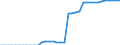 Standard international energy product classification (SIEC): Total / Technical characteristics of plants: Net maximum electrical capacity / Operator/Trader: Autoproducers / Unit of measure: Megawatt / Geopolitical entity (reporting): Lithuania