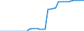 Standardisierte internationale Klassifikation der Energieprodukte (SIEC): Insgesamt / Technische Eigenschaften der Anlagen: Maximale elektrische Nettokapazität / Betrieb/Händler: Eigenerzeuger / Maßeinheit: Megawatt / Geopolitische Meldeeinheit: Litauen