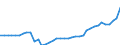 Standardisierte internationale Klassifikation der Energieprodukte (SIEC): Insgesamt / Technische Eigenschaften der Anlagen: Maximale elektrische Nettokapazität / Betrieb/Händler: Eigenerzeuger / Maßeinheit: Megawatt / Geopolitische Meldeeinheit: Luxemburg