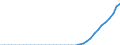 Standardisierte internationale Klassifikation der Energieprodukte (SIEC): Insgesamt / Technische Eigenschaften der Anlagen: Maximale elektrische Nettokapazität / Betrieb/Händler: Eigenerzeuger / Maßeinheit: Megawatt / Geopolitische Meldeeinheit: Malta