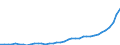 Standardisierte internationale Klassifikation der Energieprodukte (SIEC): Insgesamt / Technische Eigenschaften der Anlagen: Maximale elektrische Nettokapazität / Betrieb/Händler: Eigenerzeuger / Maßeinheit: Megawatt / Geopolitische Meldeeinheit: Niederlande