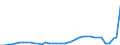 Standard international energy product classification (SIEC): Total / Technical characteristics of plants: Net maximum electrical capacity / Operator/Trader: Autoproducers / Unit of measure: Megawatt / Geopolitical entity (reporting): Austria