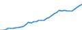 Standard international energy product classification (SIEC): Total / Technical characteristics of plants: Net maximum electrical capacity / Operator/Trader: Autoproducers / Unit of measure: Megawatt / Geopolitical entity (reporting): Portugal