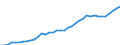 Standardisierte internationale Klassifikation der Energieprodukte (SIEC): Insgesamt / Technische Eigenschaften der Anlagen: Maximale elektrische Nettokapazität / Betrieb/Händler: Eigenerzeuger / Maßeinheit: Megawatt / Geopolitische Meldeeinheit: Portugal