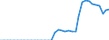 Standardisierte internationale Klassifikation der Energieprodukte (SIEC): Insgesamt / Technische Eigenschaften der Anlagen: Maximale elektrische Nettokapazität / Betrieb/Händler: Eigenerzeuger / Maßeinheit: Megawatt / Geopolitische Meldeeinheit: Rumänien