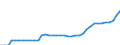 Standardisierte internationale Klassifikation der Energieprodukte (SIEC): Insgesamt / Technische Eigenschaften der Anlagen: Maximale elektrische Nettokapazität / Betrieb/Händler: Eigenerzeuger / Maßeinheit: Megawatt / Geopolitische Meldeeinheit: Slowenien