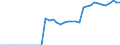 Standardisierte internationale Klassifikation der Energieprodukte (SIEC): Insgesamt / Technische Eigenschaften der Anlagen: Maximale elektrische Nettokapazität / Betrieb/Händler: Eigenerzeuger / Maßeinheit: Megawatt / Geopolitische Meldeeinheit: Slowakei