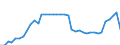 Standardisierte internationale Klassifikation der Energieprodukte (SIEC): Insgesamt / Technische Eigenschaften der Anlagen: Maximale elektrische Nettokapazität / Betrieb/Händler: Eigenerzeuger / Maßeinheit: Megawatt / Geopolitische Meldeeinheit: Finnland