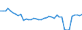 Standardisierte internationale Klassifikation der Energieprodukte (SIEC): Insgesamt / Technische Eigenschaften der Anlagen: Maximale elektrische Nettokapazität / Betrieb/Händler: Eigenerzeuger / Maßeinheit: Megawatt / Geopolitische Meldeeinheit: Schweden