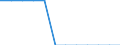 Standardisierte internationale Klassifikation der Energieprodukte (SIEC): Insgesamt / Technische Eigenschaften der Anlagen: Maximale elektrische Nettokapazität / Betrieb/Händler: Eigenerzeuger / Maßeinheit: Megawatt / Geopolitische Meldeeinheit: Nordmazedonien