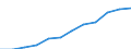 Standardisierte internationale Klassifikation der Energieprodukte (SIEC): Insgesamt / Technische Eigenschaften der Anlagen: Maximale elektrische Nettokapazität / Betrieb/Händler: Eigenerzeuger / Maßeinheit: Megawatt / Geopolitische Meldeeinheit: Türkei