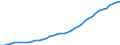 Standard international energy product classification (SIEC): Total / Technical characteristics of plants: Net maximum electrical capacity / Operator/Trader: Main activity producers / Unit of measure: Megawatt / Geopolitical entity (reporting): Türkiye