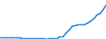 Standard international energy product classification (SIEC): Total / Technical characteristics of plants: Net maximum electrical capacity / Operator/Trader: Autoproducers / Unit of measure: Megawatt / Geopolitical entity (reporting): Belgium