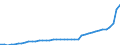 Standard international energy product classification (SIEC): Total / Technical characteristics of plants: Net maximum electrical capacity / Operator/Trader: Autoproducers / Unit of measure: Megawatt / Geopolitical entity (reporting): Denmark