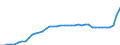 Standard international energy product classification (SIEC): Total / Technical characteristics of plants: Net maximum electrical capacity / Operator/Trader: Autoproducers / Unit of measure: Megawatt / Geopolitical entity (reporting): Spain