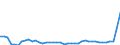 Standard international energy product classification (SIEC): Total / Technical characteristics of plants: Net maximum electrical capacity / Operator/Trader: Autoproducers / Unit of measure: Megawatt / Geopolitical entity (reporting): Latvia