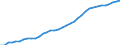 Insgesamt / Hauptsächlich als Energieerzeuger tätiges Unternehmen / Megawatt / Euroraum - 20 Länder (ab 2023)