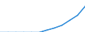 Insgesamt / Hauptsächlich als Energieerzeuger tätiges Unternehmen / Megawatt / Moldau