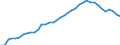 Standardisierte internationale Klassifikation der Energieprodukte (SIEC): Brennbare Brennstoffe / Technische Eigenschaften der Anlagen: Maximale elektrische Nettokapazität / Betrieb/Händler: Hauptsächlich als Energieerzeuger tätiges Unternehmen / Maßeinheit: Megawatt / Geopolitische Meldeeinheit: Euroraum - 20 Länder (ab 2023)