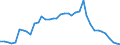 Standardisierte internationale Klassifikation der Energieprodukte (SIEC): Brennbare Brennstoffe / Technische Eigenschaften der Anlagen: Maximale elektrische Nettokapazität / Betrieb/Händler: Hauptsächlich als Energieerzeuger tätiges Unternehmen / Maßeinheit: Megawatt / Geopolitische Meldeeinheit: Belgien