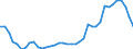 Standardisierte internationale Klassifikation der Energieprodukte (SIEC): Brennbare Brennstoffe / Technische Eigenschaften der Anlagen: Maximale elektrische Nettokapazität / Betrieb/Händler: Hauptsächlich als Energieerzeuger tätiges Unternehmen / Maßeinheit: Megawatt / Geopolitische Meldeeinheit: Tschechien