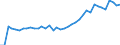 Standardisierte internationale Klassifikation der Energieprodukte (SIEC): Brennbare Brennstoffe / Technische Eigenschaften der Anlagen: Maximale elektrische Nettokapazität / Betrieb/Händler: Hauptsächlich als Energieerzeuger tätiges Unternehmen / Maßeinheit: Megawatt / Geopolitische Meldeeinheit: Deutschland