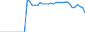 Standardisierte internationale Klassifikation der Energieprodukte (SIEC): Brennbare Brennstoffe / Technische Eigenschaften der Anlagen: Maximale elektrische Nettokapazität / Betrieb/Händler: Hauptsächlich als Energieerzeuger tätiges Unternehmen / Maßeinheit: Megawatt / Geopolitische Meldeeinheit: Estland