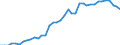 Standardisierte internationale Klassifikation der Energieprodukte (SIEC): Brennbare Brennstoffe / Technische Eigenschaften der Anlagen: Maximale elektrische Nettokapazität / Betrieb/Händler: Hauptsächlich als Energieerzeuger tätiges Unternehmen / Maßeinheit: Megawatt / Geopolitische Meldeeinheit: Irland