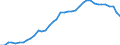 Standardisierte internationale Klassifikation der Energieprodukte (SIEC): Brennbare Brennstoffe / Technische Eigenschaften der Anlagen: Maximale elektrische Nettokapazität / Betrieb/Händler: Hauptsächlich als Energieerzeuger tätiges Unternehmen / Maßeinheit: Megawatt / Geopolitische Meldeeinheit: Griechenland