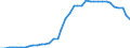 Standardisierte internationale Klassifikation der Energieprodukte (SIEC): Brennbare Brennstoffe / Technische Eigenschaften der Anlagen: Maximale elektrische Nettokapazität / Betrieb/Händler: Hauptsächlich als Energieerzeuger tätiges Unternehmen / Maßeinheit: Megawatt / Geopolitische Meldeeinheit: Spanien