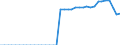 Standardisierte internationale Klassifikation der Energieprodukte (SIEC): Brennbare Brennstoffe / Technische Eigenschaften der Anlagen: Maximale elektrische Nettokapazität / Betrieb/Händler: Hauptsächlich als Energieerzeuger tätiges Unternehmen / Maßeinheit: Megawatt / Geopolitische Meldeeinheit: Kroatien