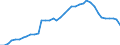 Standardisierte internationale Klassifikation der Energieprodukte (SIEC): Brennbare Brennstoffe / Technische Eigenschaften der Anlagen: Maximale elektrische Nettokapazität / Betrieb/Händler: Hauptsächlich als Energieerzeuger tätiges Unternehmen / Maßeinheit: Megawatt / Geopolitische Meldeeinheit: Italien