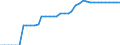 Standardisierte internationale Klassifikation der Energieprodukte (SIEC): Brennbare Brennstoffe / Technische Eigenschaften der Anlagen: Maximale elektrische Nettokapazität / Betrieb/Händler: Hauptsächlich als Energieerzeuger tätiges Unternehmen / Maßeinheit: Megawatt / Geopolitische Meldeeinheit: Zypern