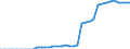 Standardisierte internationale Klassifikation der Energieprodukte (SIEC): Brennbare Brennstoffe / Technische Eigenschaften der Anlagen: Maximale elektrische Nettokapazität / Betrieb/Händler: Hauptsächlich als Energieerzeuger tätiges Unternehmen / Maßeinheit: Megawatt / Geopolitische Meldeeinheit: Lettland