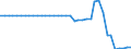 Standard international energy product classification (SIEC): Combustible fuels / Technical characteristics of plants: Net maximum electrical capacity / Operator/Trader: Main activity producers / Unit of measure: Megawatt / Geopolitical entity (reporting): Lithuania
