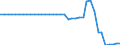 Standardisierte internationale Klassifikation der Energieprodukte (SIEC): Brennbare Brennstoffe / Technische Eigenschaften der Anlagen: Maximale elektrische Nettokapazität / Betrieb/Händler: Hauptsächlich als Energieerzeuger tätiges Unternehmen / Maßeinheit: Megawatt / Geopolitische Meldeeinheit: Litauen