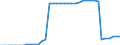 Standardisierte internationale Klassifikation der Energieprodukte (SIEC): Brennbare Brennstoffe / Technische Eigenschaften der Anlagen: Maximale elektrische Nettokapazität / Betrieb/Händler: Hauptsächlich als Energieerzeuger tätiges Unternehmen / Maßeinheit: Megawatt / Geopolitische Meldeeinheit: Luxemburg