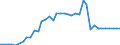 Standardisierte internationale Klassifikation der Energieprodukte (SIEC): Brennbare Brennstoffe / Technische Eigenschaften der Anlagen: Maximale elektrische Nettokapazität / Betrieb/Händler: Hauptsächlich als Energieerzeuger tätiges Unternehmen / Maßeinheit: Megawatt / Geopolitische Meldeeinheit: Ungarn