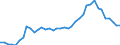 Standardisierte internationale Klassifikation der Energieprodukte (SIEC): Brennbare Brennstoffe / Technische Eigenschaften der Anlagen: Maximale elektrische Nettokapazität / Betrieb/Händler: Hauptsächlich als Energieerzeuger tätiges Unternehmen / Maßeinheit: Megawatt / Geopolitische Meldeeinheit: Niederlande