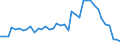 Standardisierte internationale Klassifikation der Energieprodukte (SIEC): Brennbare Brennstoffe / Technische Eigenschaften der Anlagen: Maximale elektrische Nettokapazität / Betrieb/Händler: Hauptsächlich als Energieerzeuger tätiges Unternehmen / Maßeinheit: Megawatt / Geopolitische Meldeeinheit: Österreich